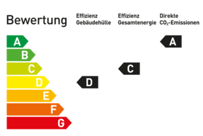 Schema Flachdach Aare Dach Bern